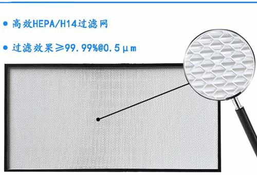 FFU專用高效過濾器介紹